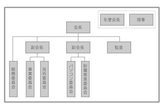 協会組織図